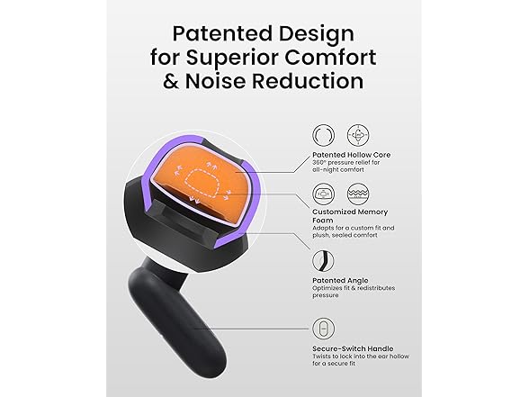QubitPulse Ear Plugs for Sleeping