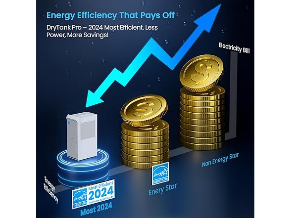 4,000 Sq.Ft Dehumidifier