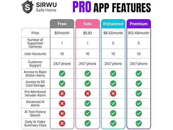 Sirwu Magnetic Window Security Camera