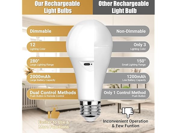 Yochoice Rechargeable Battery Operated Light Bulb, 2PK