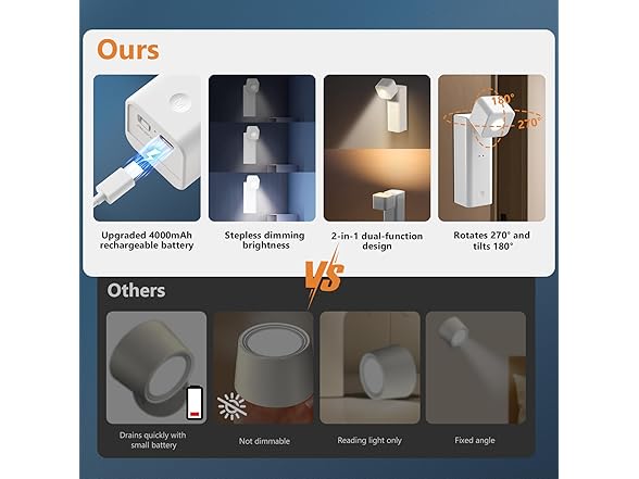 4000mAh Rechargeable Battery Operated Night Light