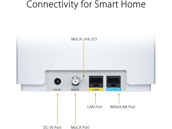 ASUS ZenWiFi AX Hybrid(XC5) - AX3000 WiFi 6 - 2-Pack - White
