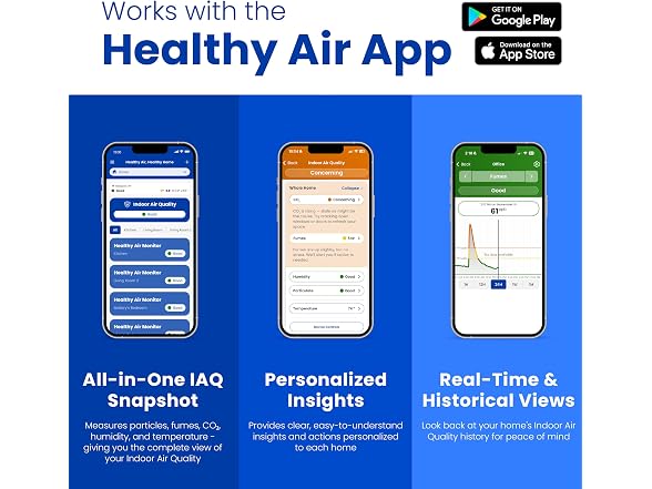 AprilAire Smart Indoor 5-in-1 Air Quality Monitor