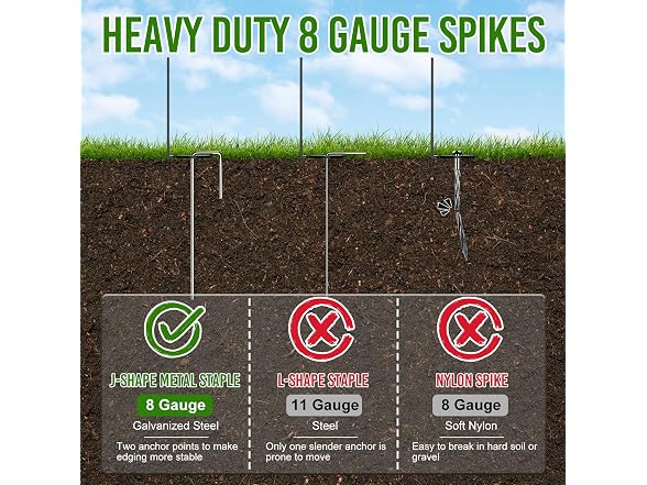 LXVOOEE 20FT Landscape Edging 30 Spikes