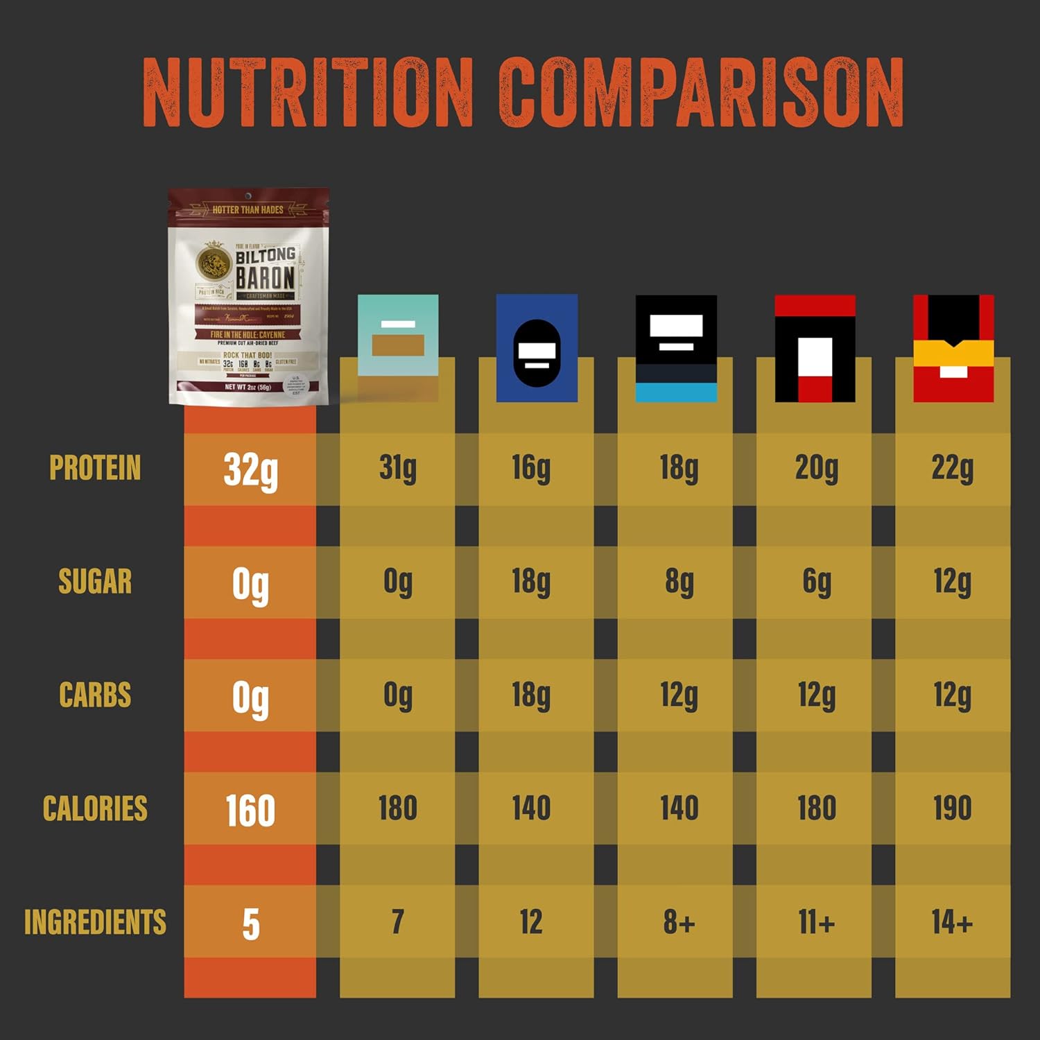 (7 Pack) Fire In The Hole, Air Dried Beef - Gallery 8