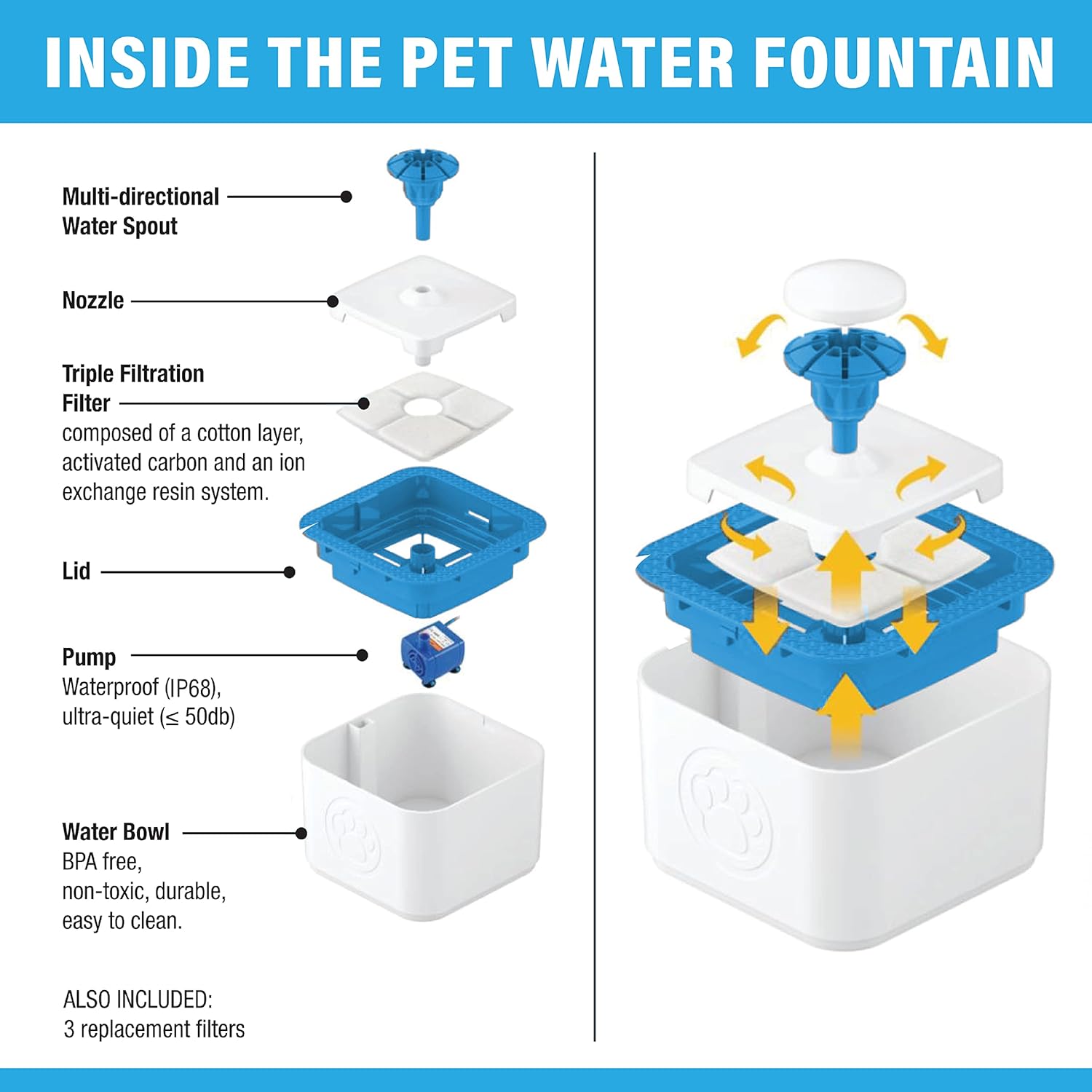 PAW PERFECT Auto Pet Water Fountain - Gallery 9