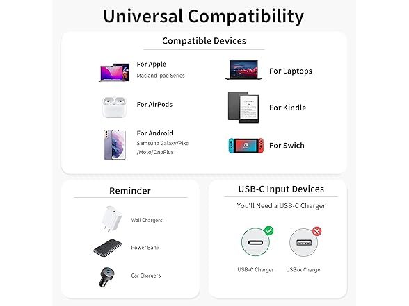 Magzurnd  Magnetic Phone Charging Cable