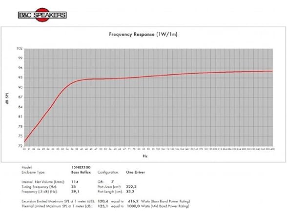 B&C Speakers 15-inch Woofer Cone