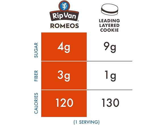 (54 cookies) Rip Van Dark Chocolate Fudge Romeos
