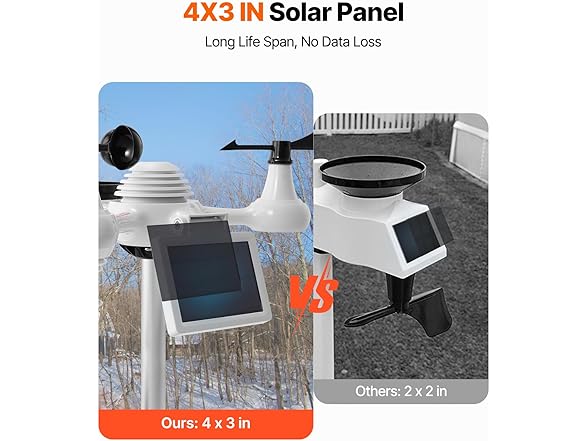 VEVOR 7-in-1 Wi-Fi Weather Station