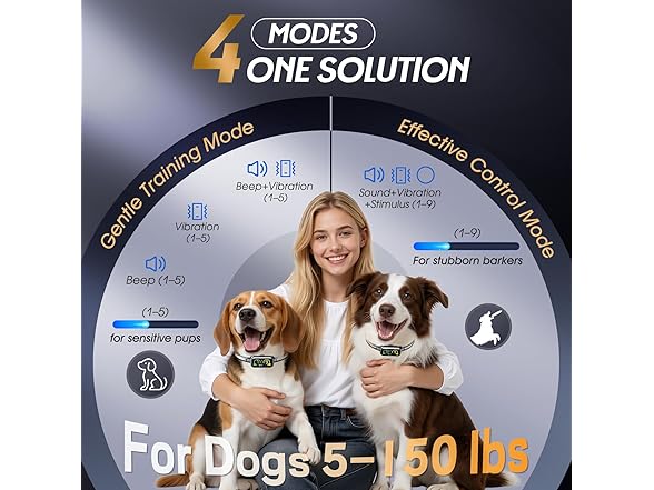 Kollgux Smart Anti Barking Device