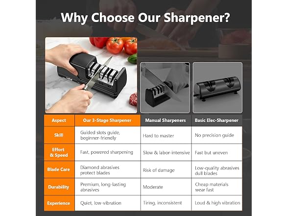 Leifod 3-Stage Knife Sharpener