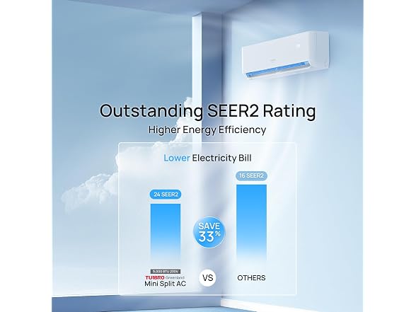 TURBRO GL9K230 Split AC Unit 9K230V