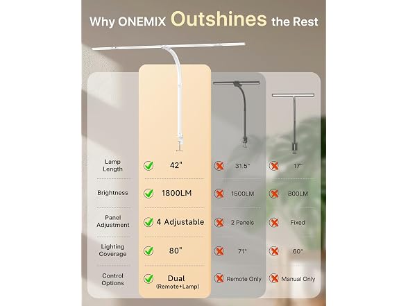 ONEMIX LED Desk Lamp with Clamp
