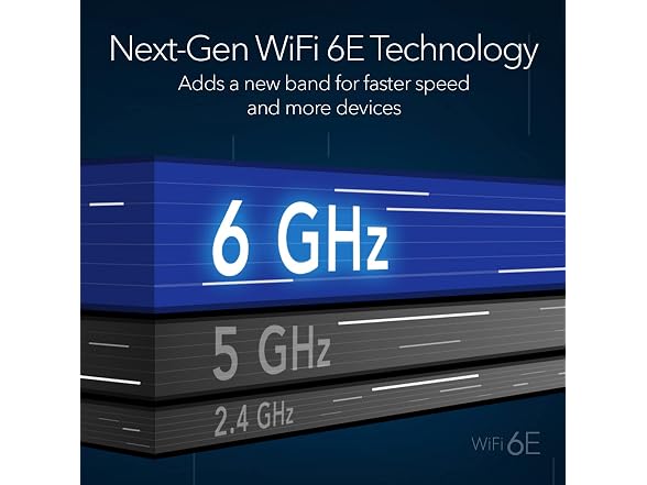 Netgear Orbi 960 Series AXE11000 Quad-Band Mesh Wi-Fi 6E System 3-Pack White (Renewed)
