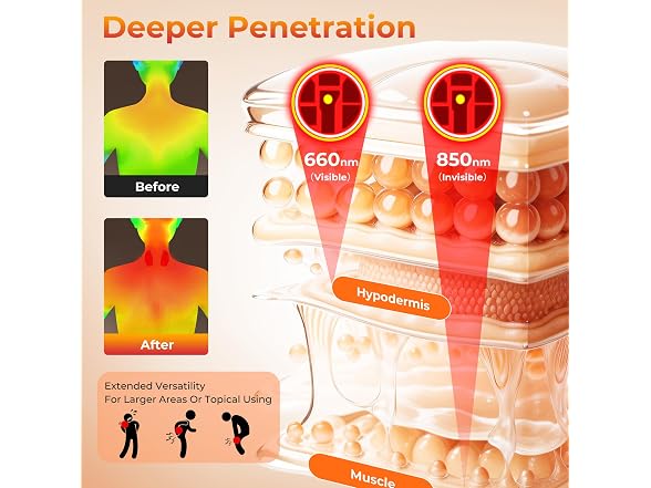 Red Light Therapy Pad for Body