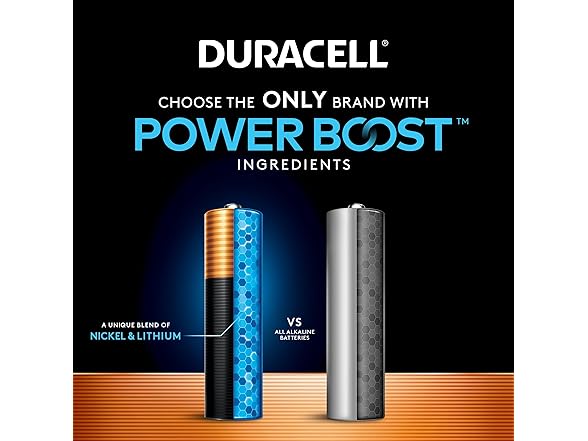 Duracell x Messi Limited Edition Coppertop AAA Alkaline Batteries