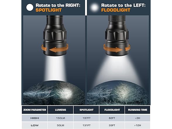 EverBrite 120 Lumen Aluminum LED Flashlight