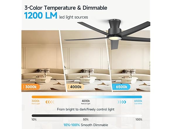 ocioc 52in Ceiling Fan with Remote