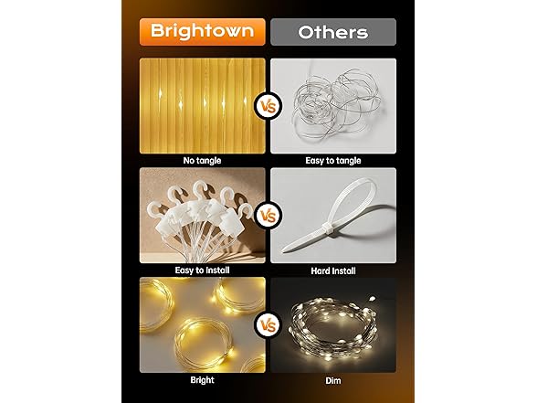 Brightown 180 LED Shower Curtain Fairy Lights