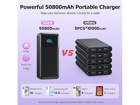 50800mAh Power Bank W/ LED Display