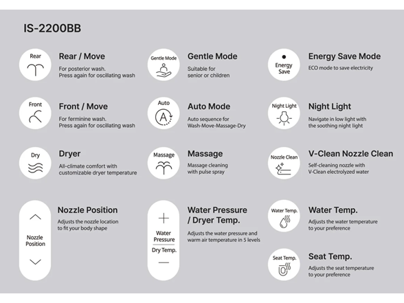 Inus IS-2200BB Electronic Bidet - Slim Remote & V-Clean