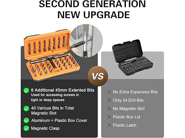 Bomivoi 42 in 1 Magnetic Screwdriver Set