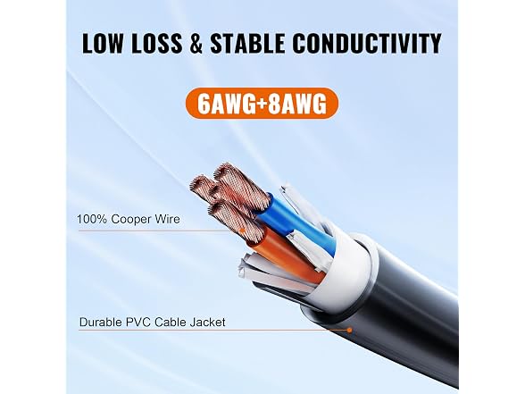 15 ft RV Extension Cord, 50 Amp, Heavy Duty STW