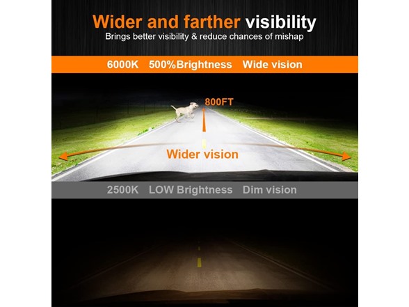 4 Pack LED Headlight Bulbs 9005 H11