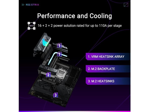 ASUS ROG Strix X870-F Gaming WiFi Motherboard