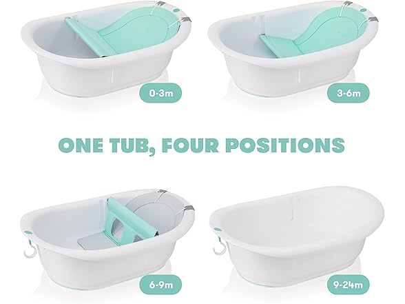 Frida Baby 4-in-1 Grow-with-Me Bath Tub