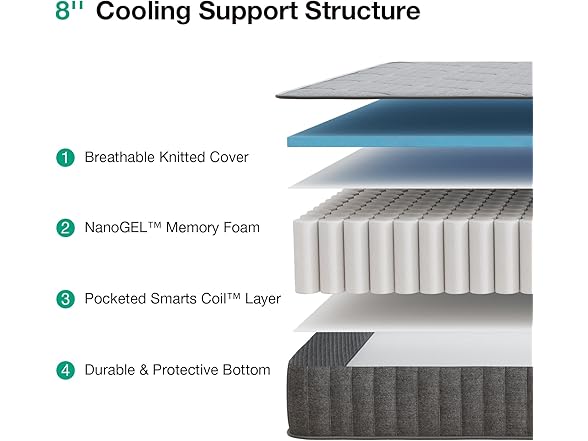 Novilla 8 inch Full Size Mattress, NanoGEL