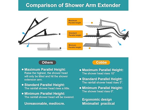 Cobbe 12 Inch All Metal 3-Way Rain Shower Head