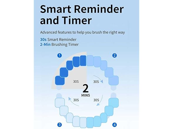 Keheal Sonic Oscillation electric toothbrush