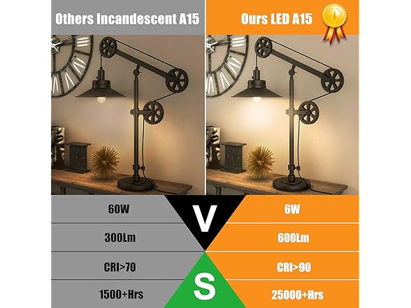 TOBUSA Dimmable Globe A15 6W Edison Bulb 2700K 12PC