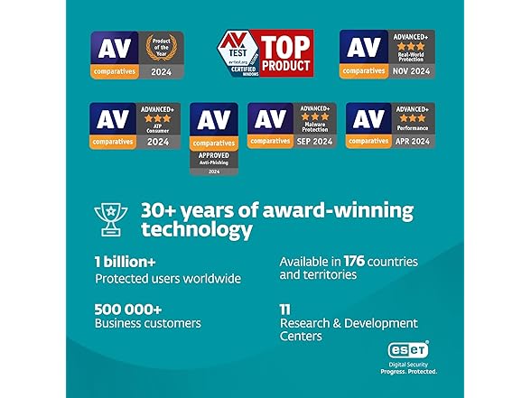 ESET Home Security Essential | Antivirus