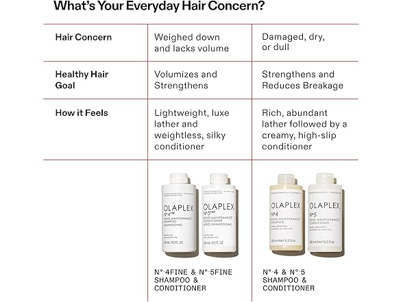 Olaplex No. 5 Fine Bond Maintenance Conditioner