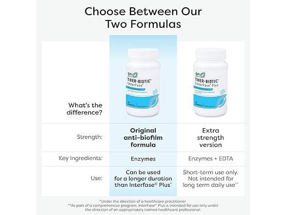 Klaire Labs Interfase