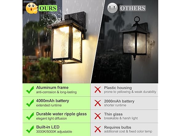 BesLowe Solar Wall Lights Outdoor 2-Pack