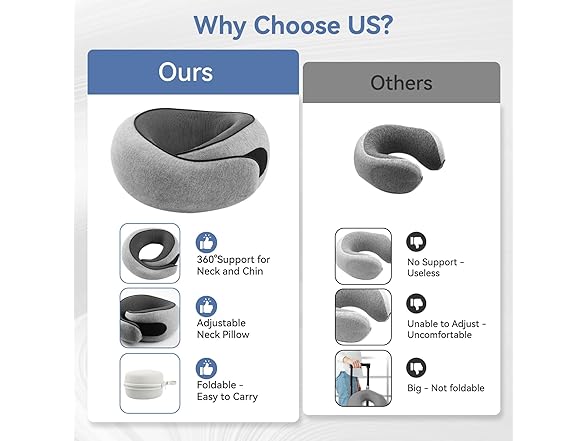 VOOMIKON Neck Pillow Airplane