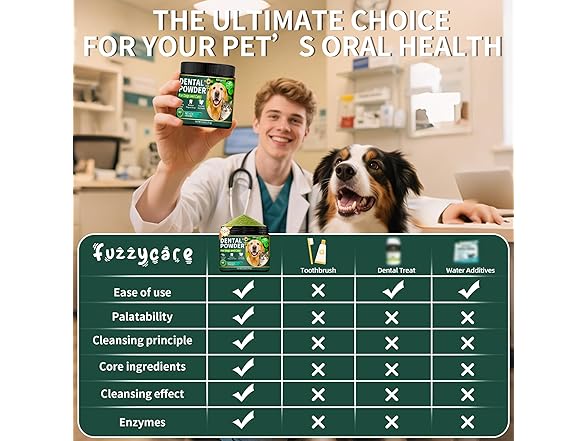 Fuzzycare Dog & Cat Dental Powder