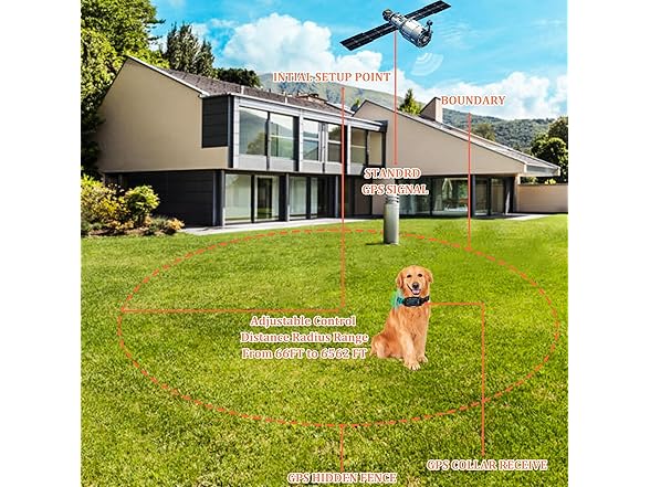 Petierb GPS Wireless Dog Fence