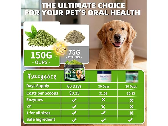 Fuzzycare Dog Teeth Cleaning Powder