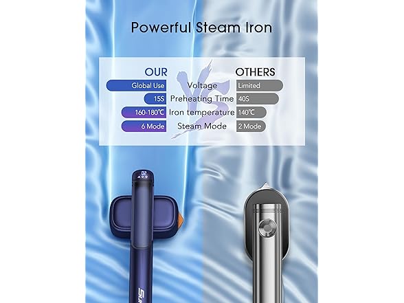 Travel Steamer for Clothing