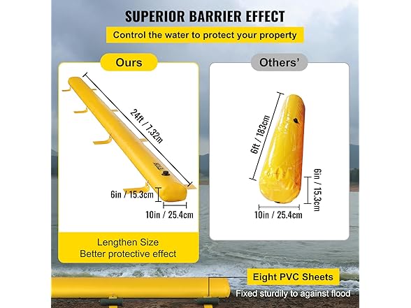 VEVOR Flood Barrier, 24 ft Length x 6 in Height