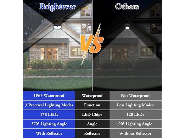 Brightever Motion Sensor Flood Lights 4 Pack