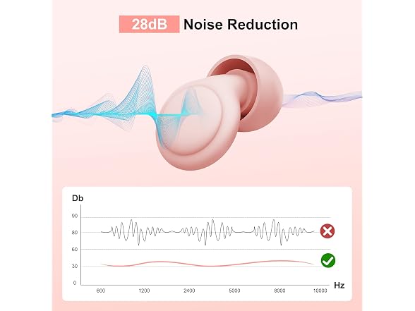 Beinkap 2 Noise Cancelling Ear Plugs