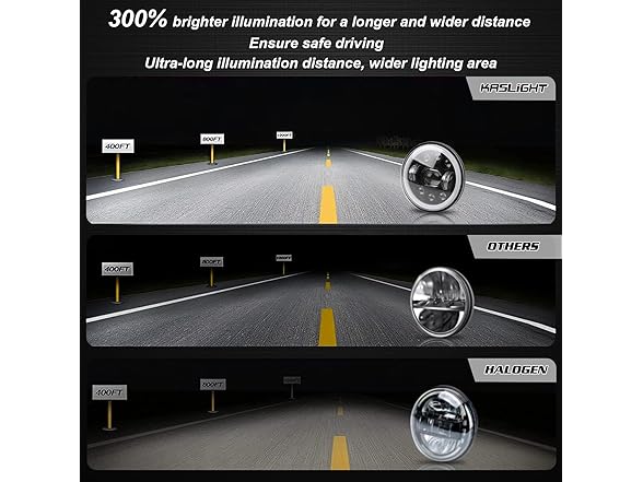 KASLIGHT  5.75 inch LED Headlight Motorcycle