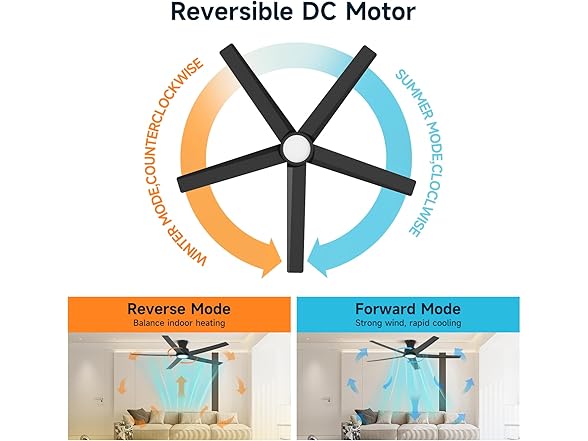ocioc 52in Ceiling Fan with Remote