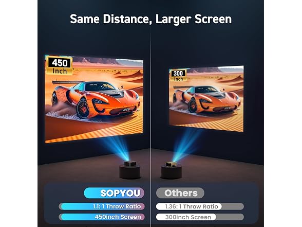 SOPYPOU Smart TV Projector